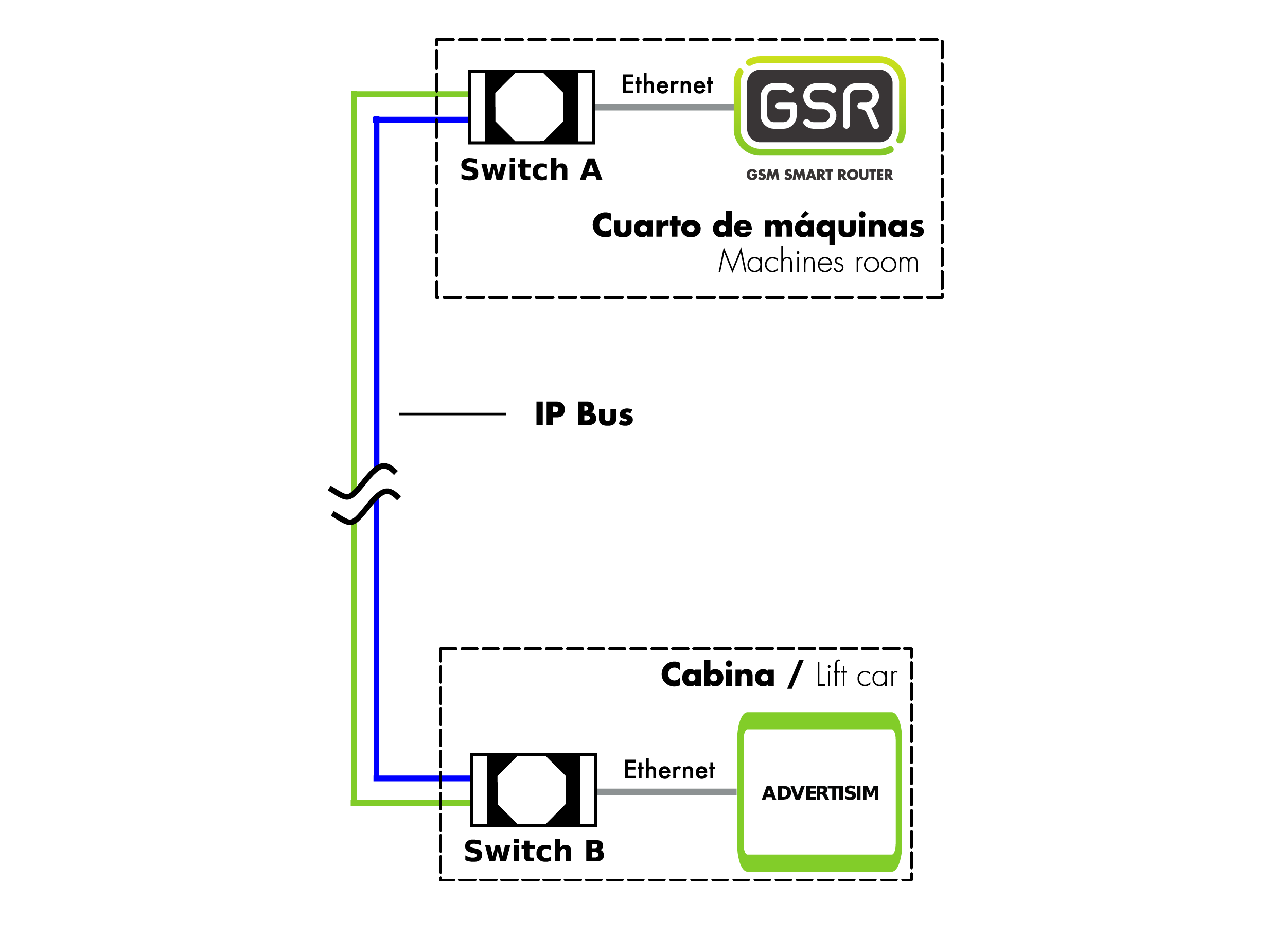 https://www.nayarsystems.com/wp-content/uploads/2021/09/ns.DIAGRAMA_SWITCH-01.png