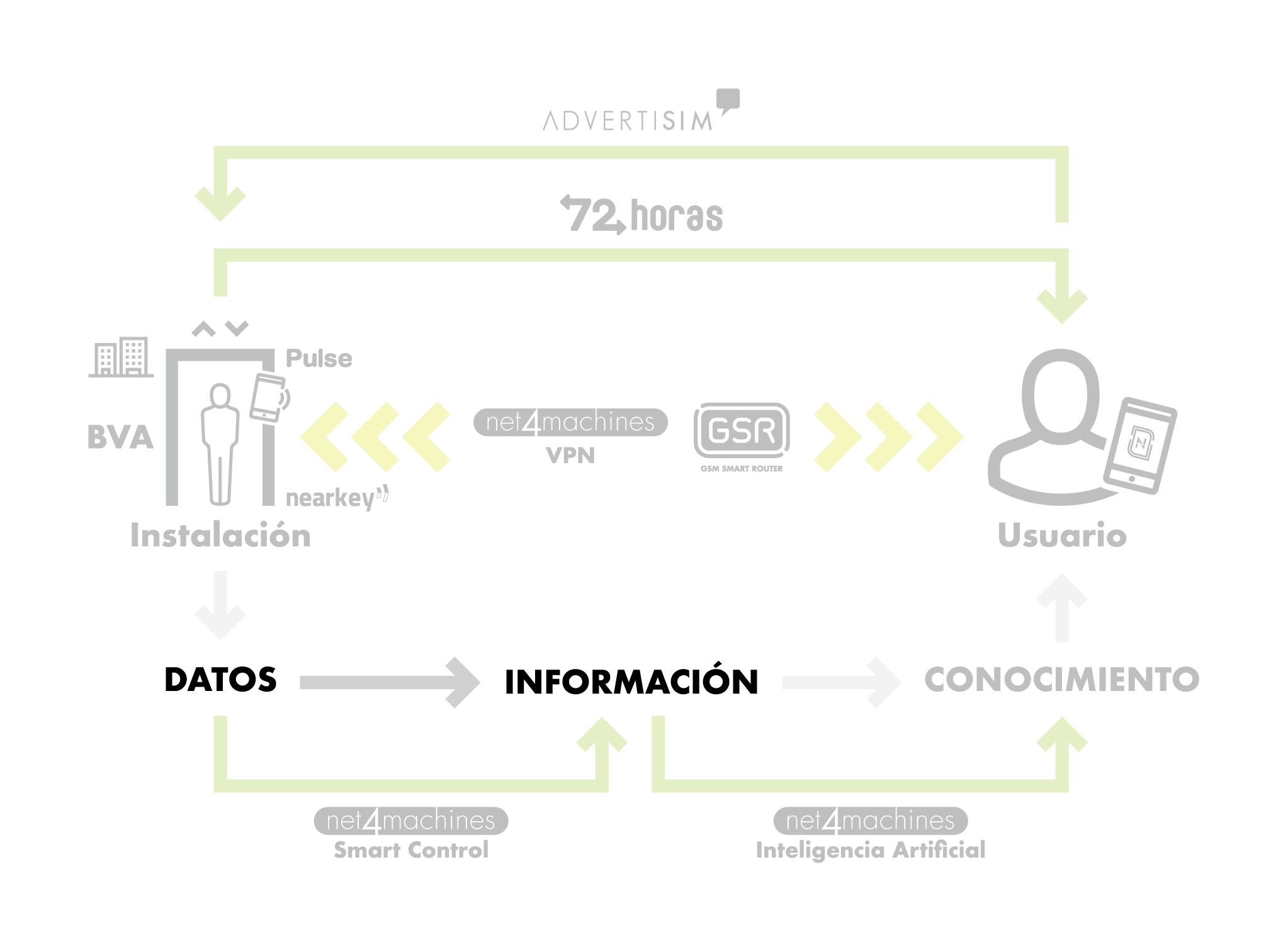 https://www.nayarsystems.com/wp-content/uploads/2022/09/ns.DIAGRAMA_DIC.esp-04.png